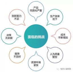 讓工業(yè)互聯(lián)網(wǎng)為產(chǎn)業(yè)賦能 智能制造解決方案、MES與物聯(lián)網(wǎng)技術(shù)的融合服務(wù)